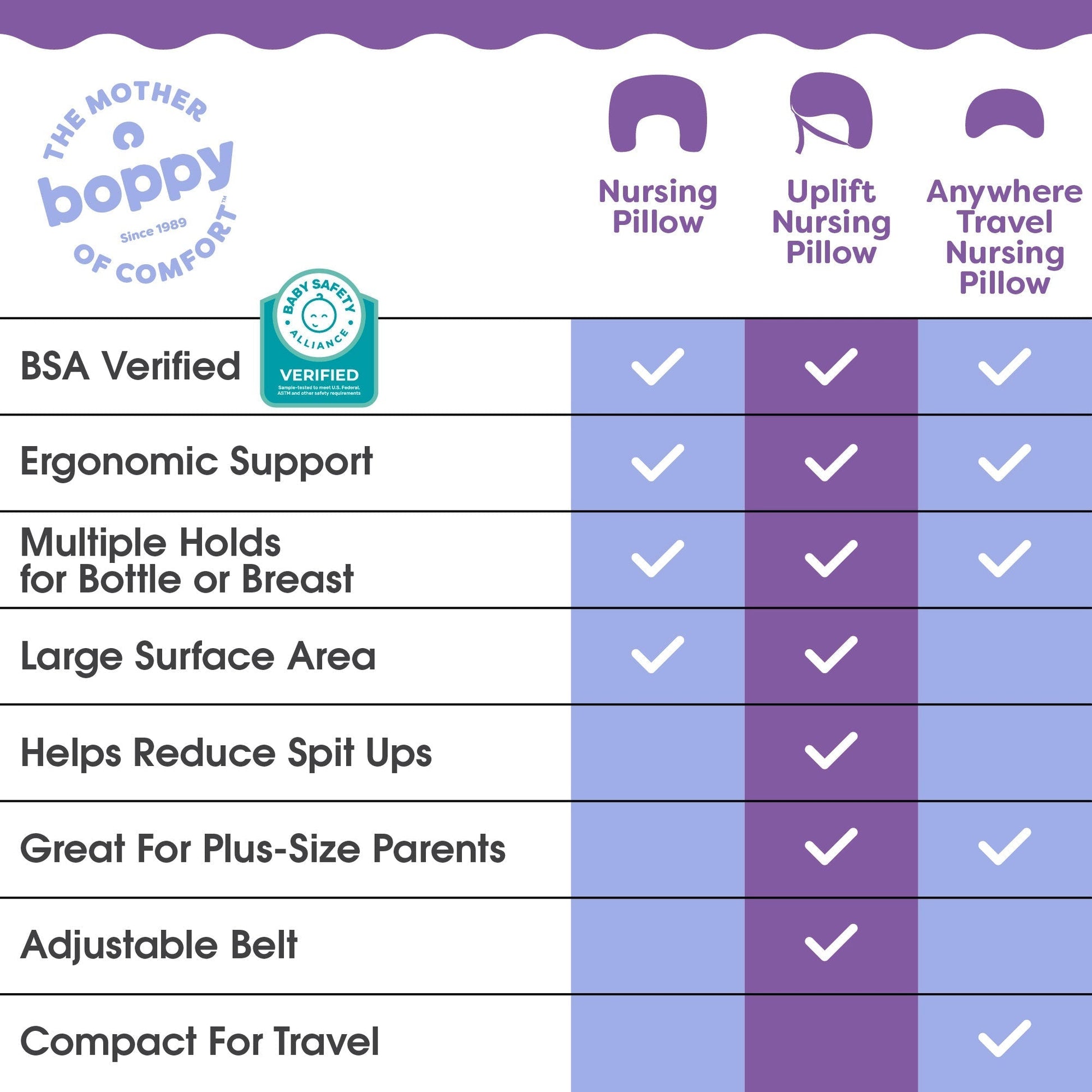 Boppy Nursing Pillow Luxe