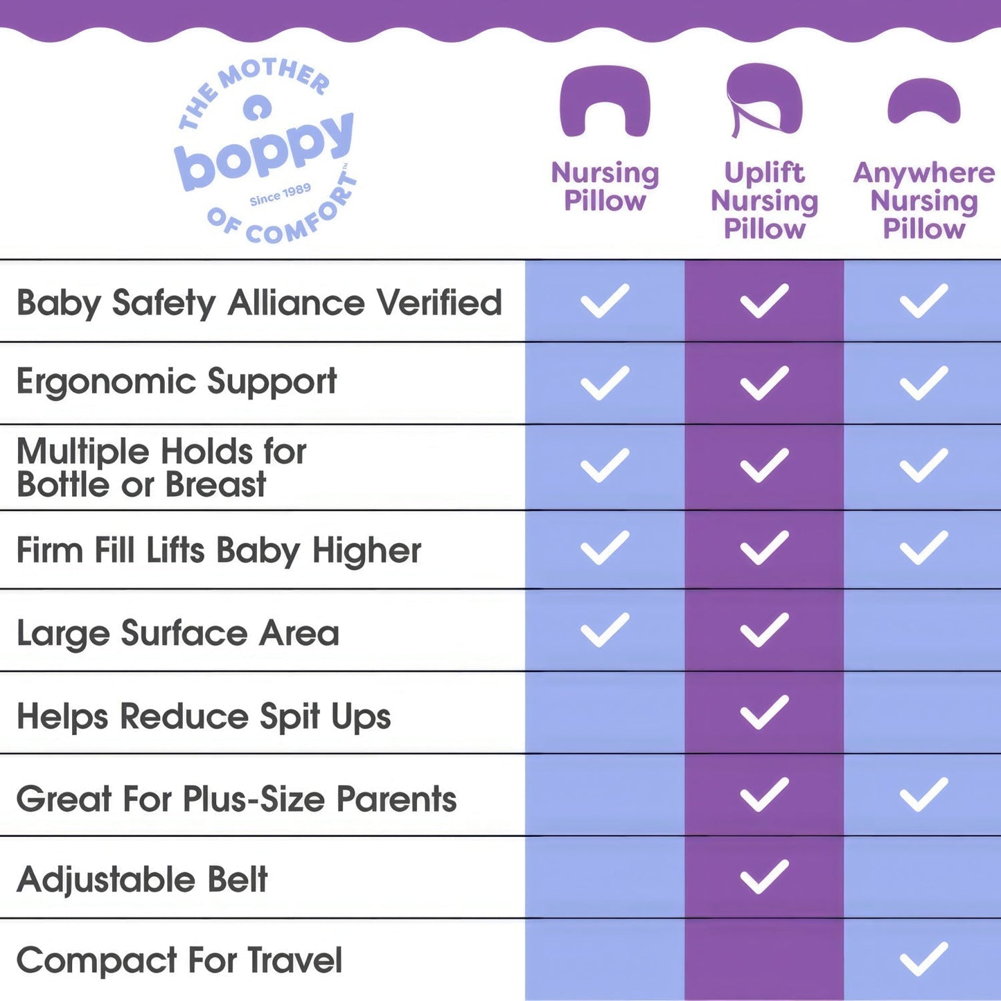 Boppy Nursing Pillow Luxe