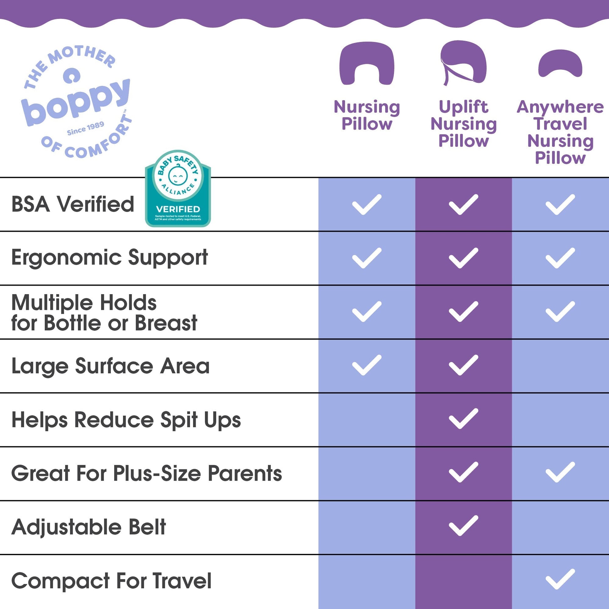 Boppy Nursing Pillow