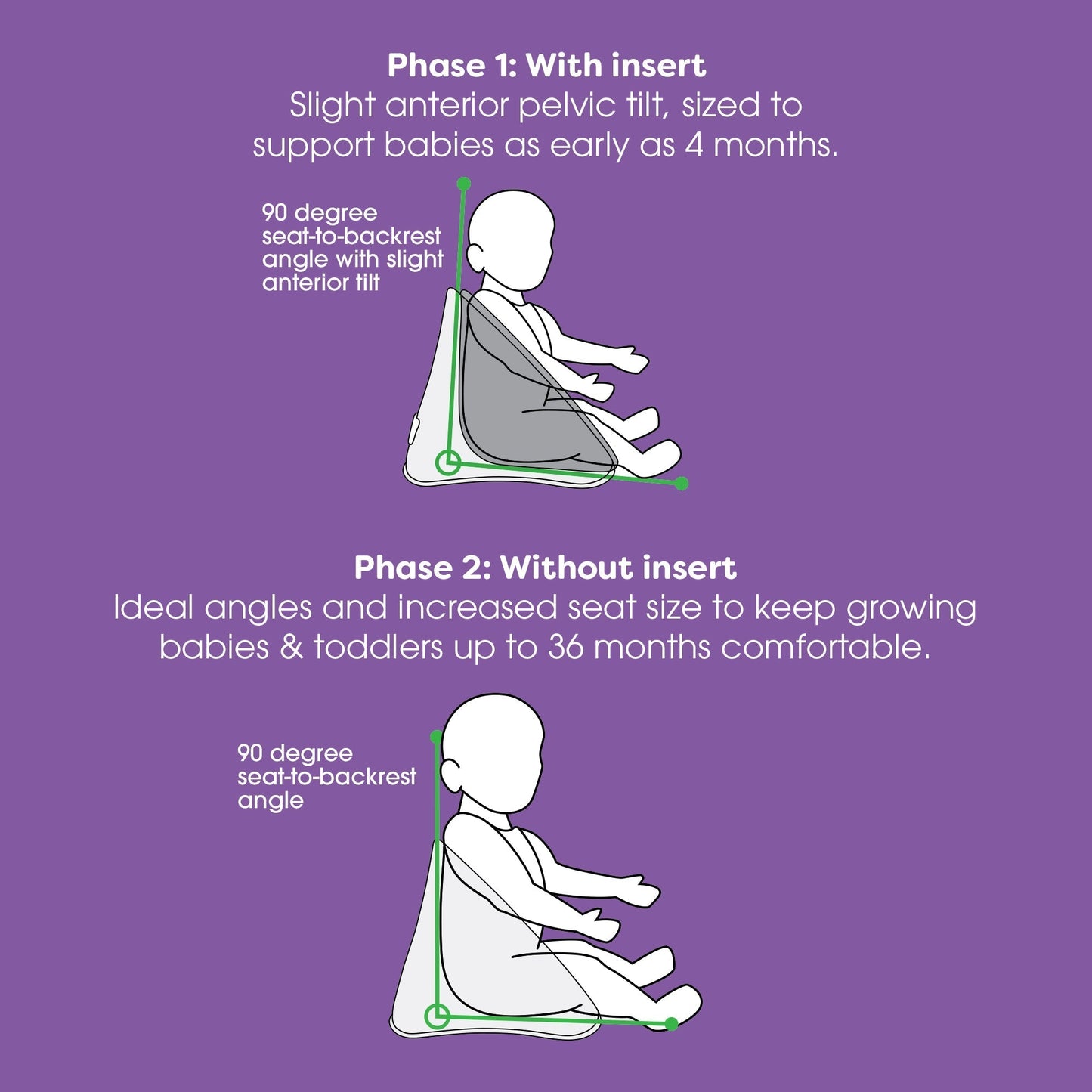 Proper Posture Floor and Booster Seat